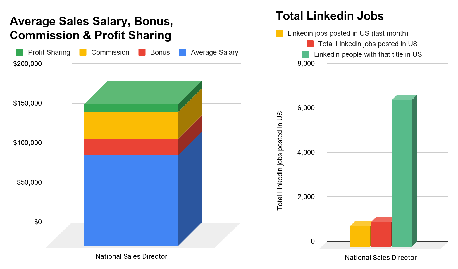 Sales Salary Analysis How much Do Salespeople Cost